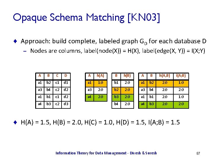Opaque Schema Matching [KN 03] ¨ Approach: build complete, labeled graph GD for each