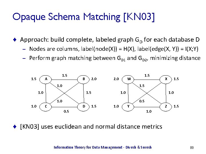 Opaque Schema Matching [KN 03] ¨ Approach: build complete, labeled graph GD for each