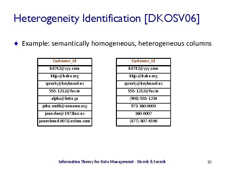 Heterogeneity Identification [DKOSV 06] ¨ Example: semantically homogeneous, heterogeneous columns Customer_Id h 8742@yyy. com