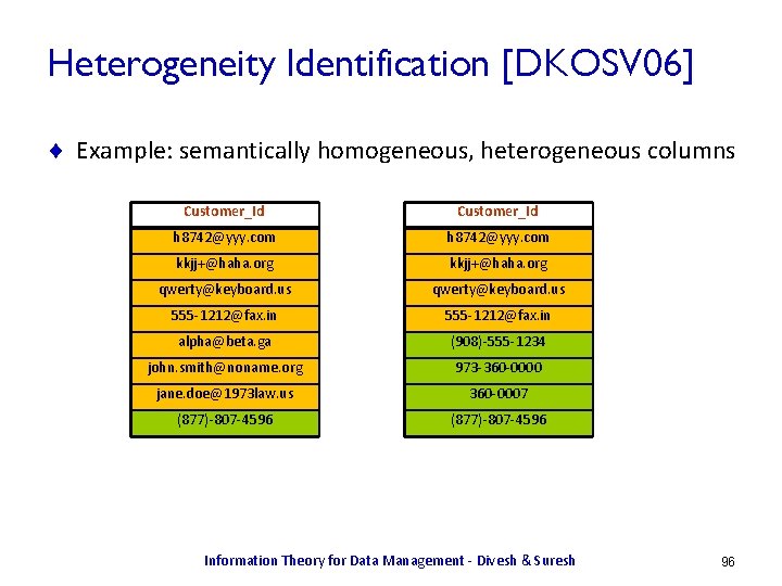 Heterogeneity Identification [DKOSV 06] ¨ Example: semantically homogeneous, heterogeneous columns Customer_Id h 8742@yyy. com