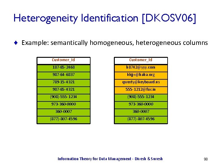 Heterogeneity Identification [DKOSV 06] ¨ Example: semantically homogeneous, heterogeneous columns Customer_Id 187 -65 -2468