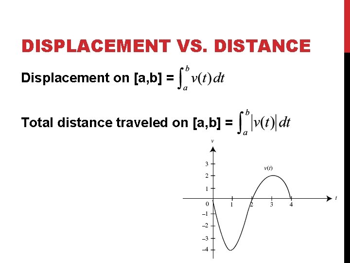 DISPLACEMENT VS. DISTANCE Displacement on [a, b] = Total distance traveled on [a, b]