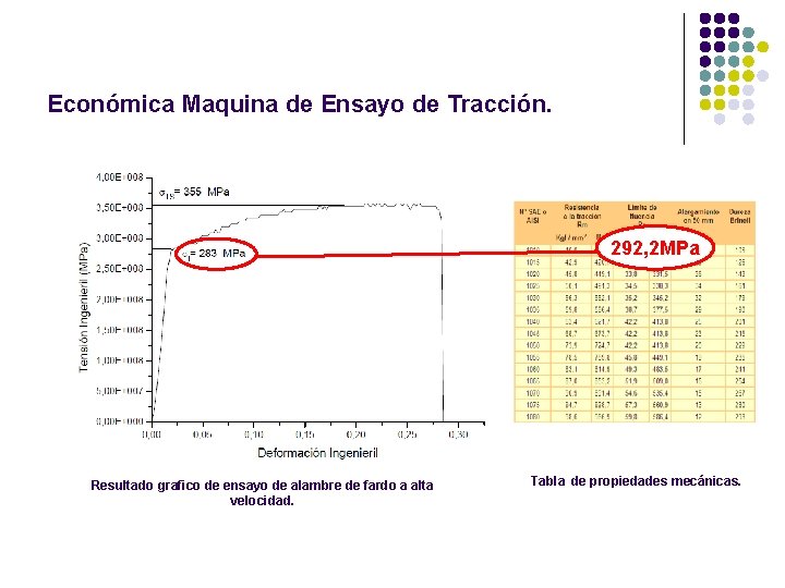 Económica Maquina de Ensayo de Tracción. 292, 2 MPa Resultado grafico de ensayo de