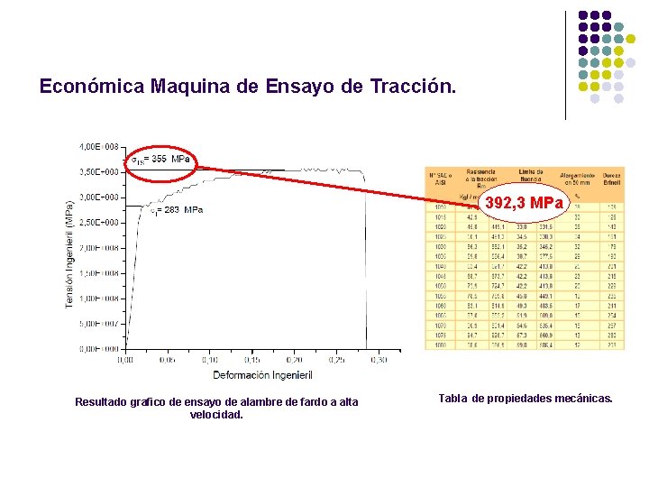 Económica Maquina de Ensayo de Tracción. 392, 3 MPa Resultado grafico de ensayo de