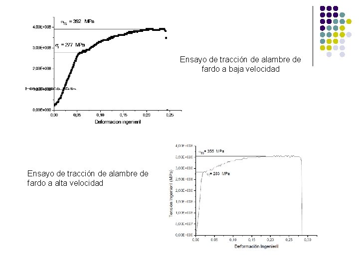 Ensayo de tracción de alambre de fardo a baja velocidad Ensayo de tracción de