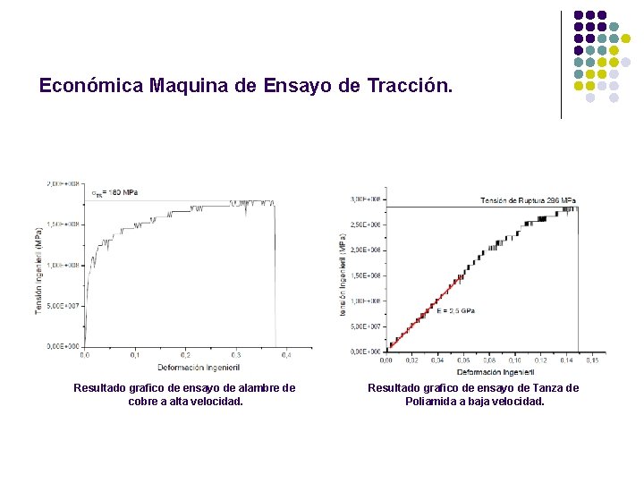 Económica Maquina de Ensayo de Tracción. Resultado grafico de ensayo de alambre de cobre