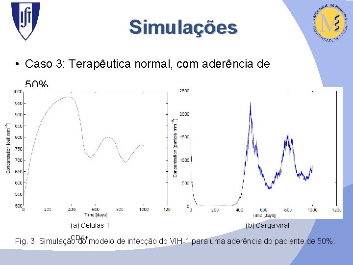 Simulações • Caso 3: Terapêutica normal, com aderência de 50% (a) Células T (b)