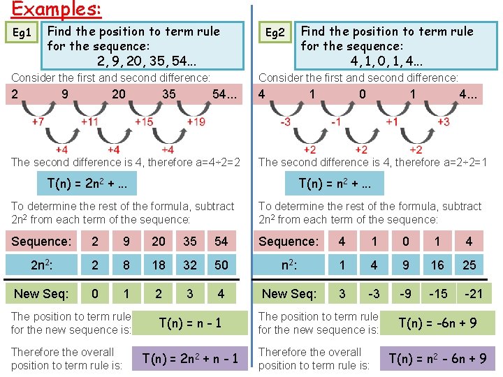 Examples: Eg 1 Find the position to term rule for the sequence: 2, 9,