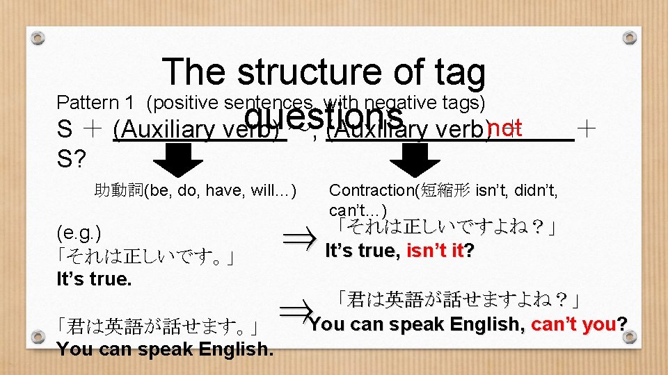 The structure of tag Pattern 1 (positive sentences, with negative tags) questions S ＋