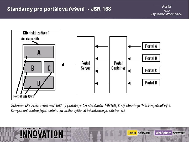 Standardy pro portálová řešení - JSR 168 Portál jako Dynamic Work. Place 