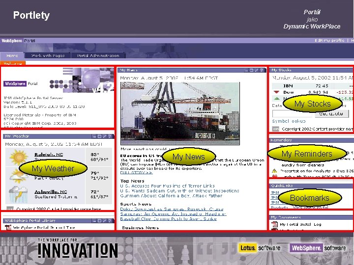 Portál jako Dynamic Work. Place Portlety My Stocks My News My Reminders My Weather