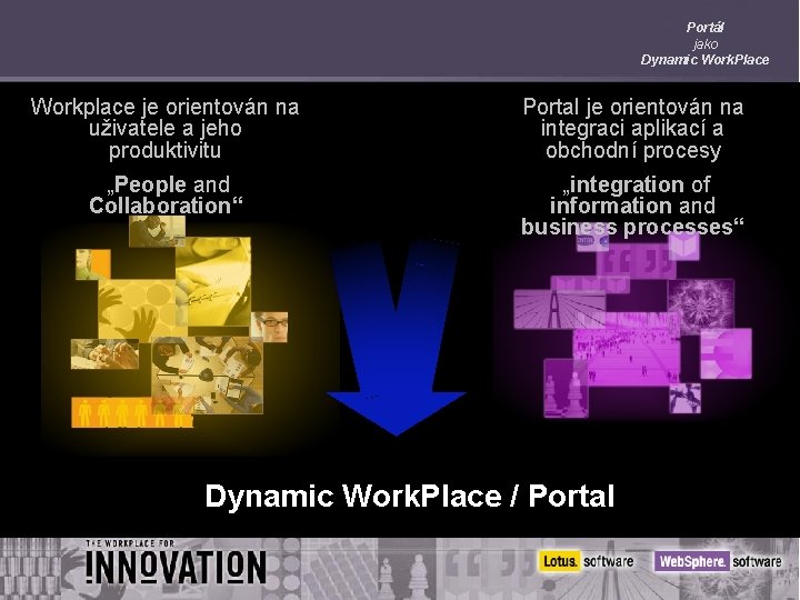 Portál jako Dynamic Work. Place Workplace je orientován na uživatele a jeho produktivitu Portal