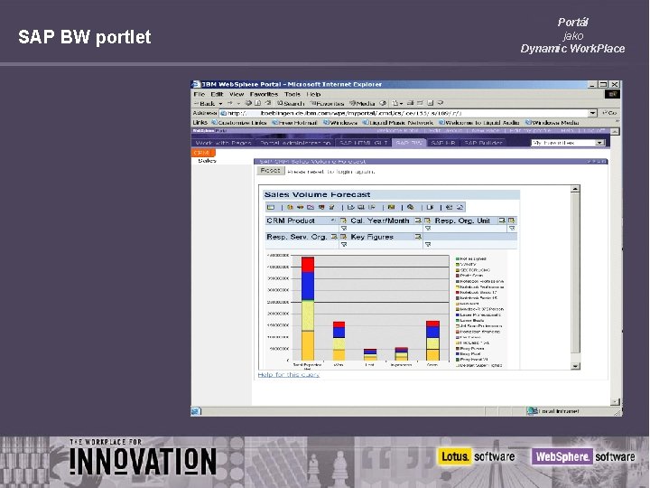 SAP BW portlet Portál jako Dynamic Work. Place 