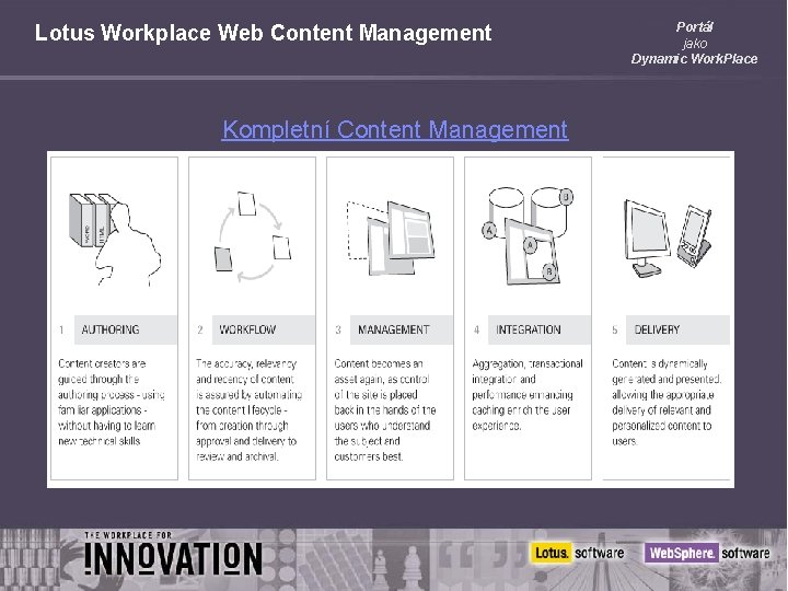 Lotus Workplace Web Content Management Kompletní Content Management Portál jako Dynamic Work. Place 