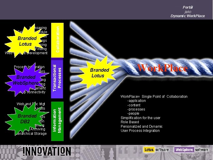 Web and Doc Mgt Digital Assets Imaging Branded E-Records Data Virtualization DB 2 Media