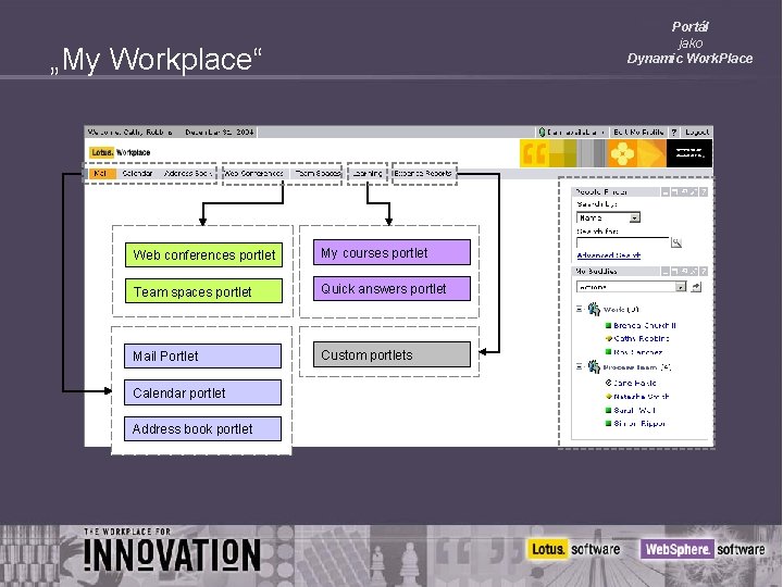 Portál jako Dynamic Work. Place „My Workplace“ Web conferences portlet My courses portlet Team