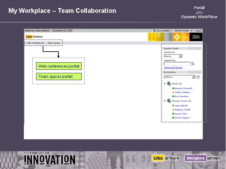 My Workplace – Team Collaboration Web conferences portlet Team spaces portlet Portál jako Dynamic