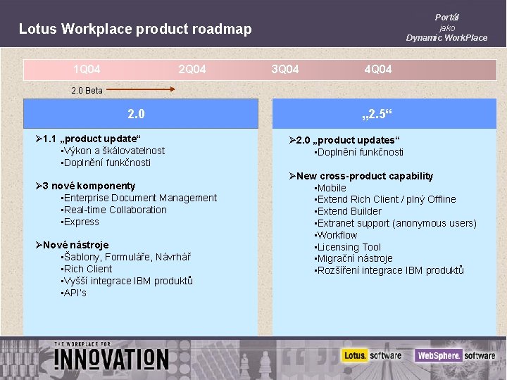 Portál jako Dynamic Work. Place Lotus Workplace product roadmap 1 Q 04 2 Q