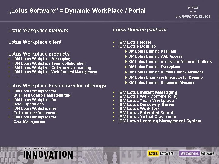 „Lotus Software“ = Dynamic Work. Place / Portal Lotus Workplace platform Lotus Domino platform