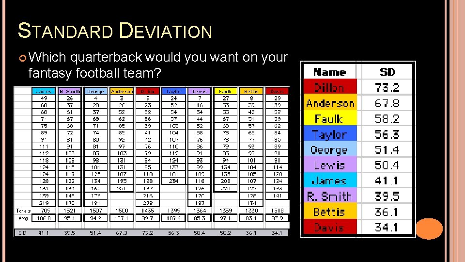 STANDARD DEVIATION Which quarterback would you want on your fantasy football team? 
