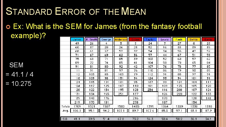 STANDARD ERROR OF THE MEAN Ex: What is the SEM for James (from the