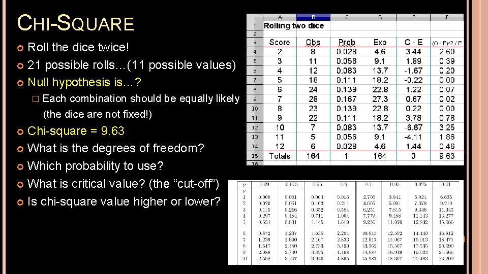 CHI-SQUARE Roll the dice twice! 21 possible rolls…(11 possible values) Null hypothesis is…? �