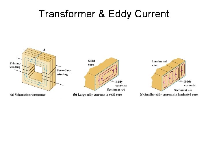 Transformer & Eddy Current 