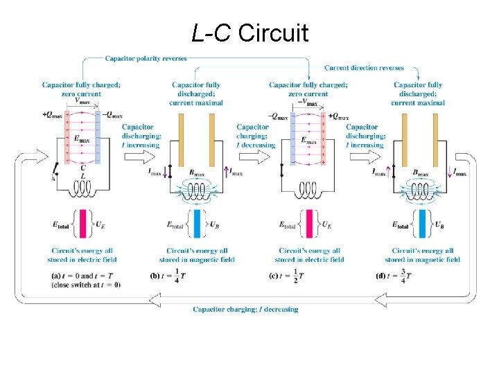 L-C Circuit 