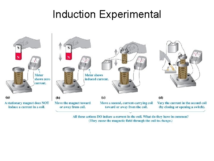 Induction Experimental 