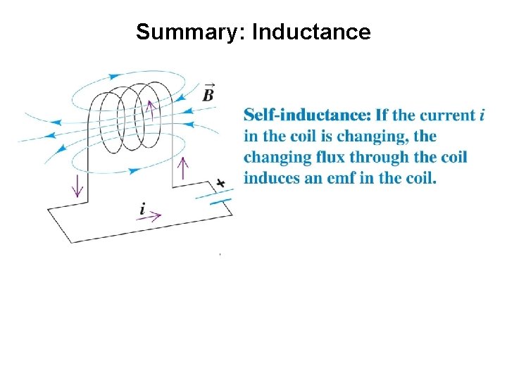 Summary: Inductance 