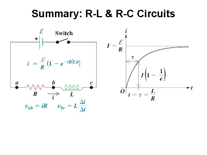 Summary: R-L & R-C Circuits 