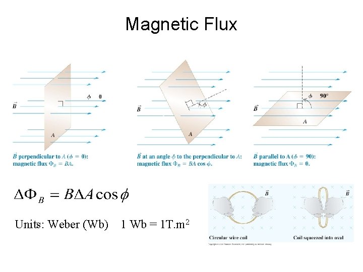 Magnetic Flux Units: Weber (Wb) 1 Wb = 1 T. m 2 