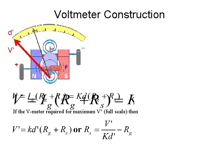 Voltmeter Construction d’ V’ If the V-meter required for maximum V’ (full scale) then