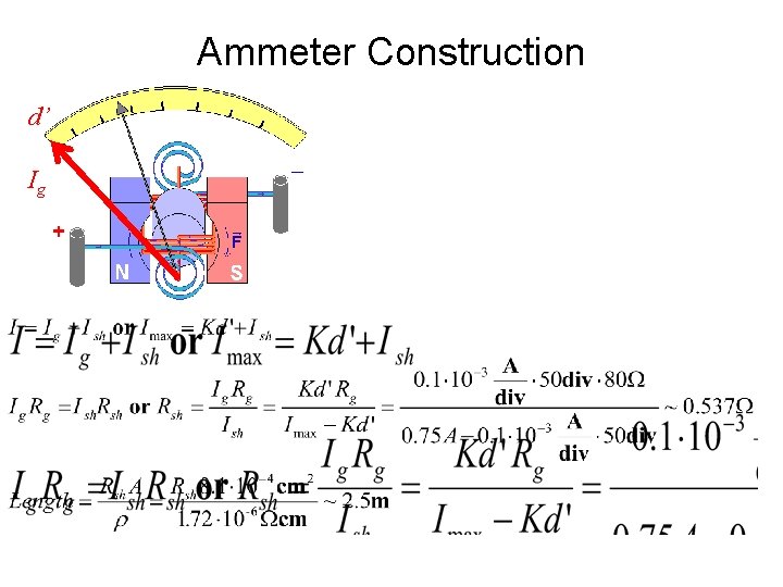 Ammeter Construction d’ Ig 