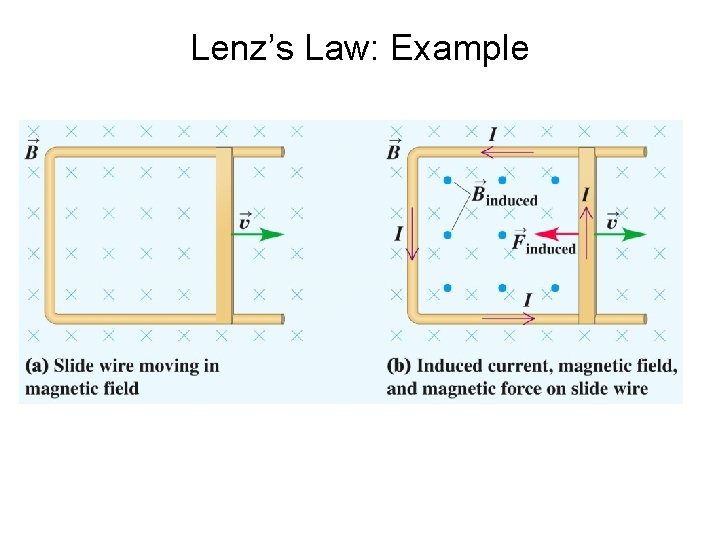 Lenz’s Law: Example 