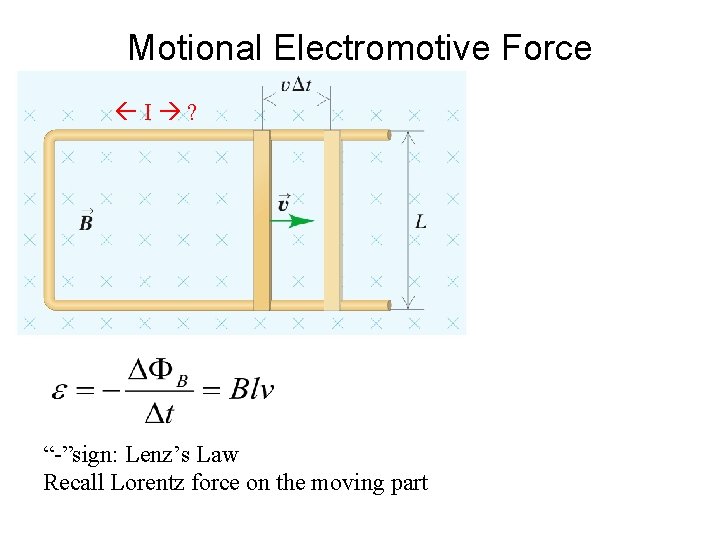 Motional Electromotive Force I ? “-”sign: Lenz’s Law Recall Lorentz force on the moving
