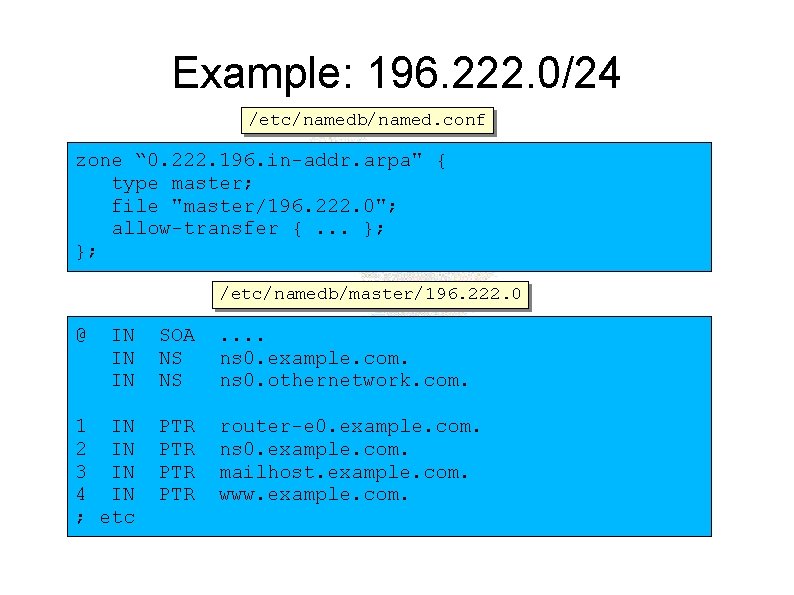 Example: 196. 222. 0/24 /etc/namedb/named. conf zone “ 0. 222. 196. in-addr. arpa" {