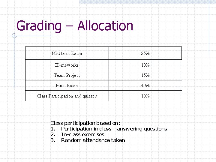 Grading – Allocation Mid-term Exam 25% Homeworks 10% Team Project 15% Final Exam 40%