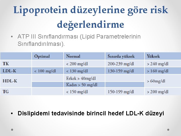 Lipoprotein düzeylerine göre risk değerlendirme • ATP III Sınıflandırması (Lipid Parametrelerinin Sınıflandırılması). • Dislipidemi