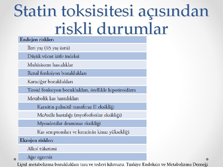 Statin toksisitesi açısından riskli durumlar 