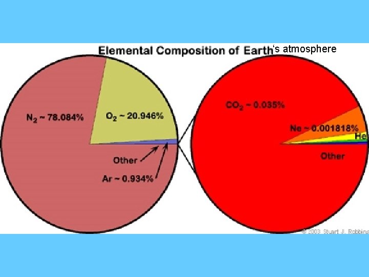 ‘s atmosphere 