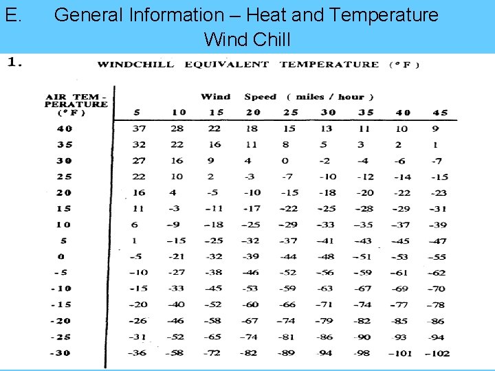 E. General Information – Heat and Temperature Wind Chill 