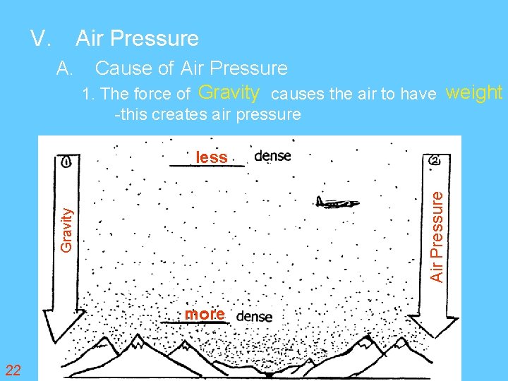 V. Air Pressure A. Cause of Air Pressure 1. The force of Gravity causes
