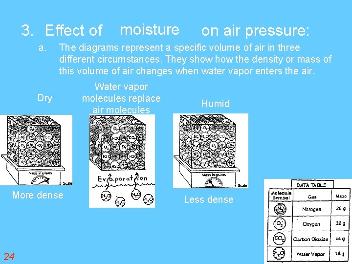 moisture 3. Effect of a. on air pressure: The diagrams represent a specific volume