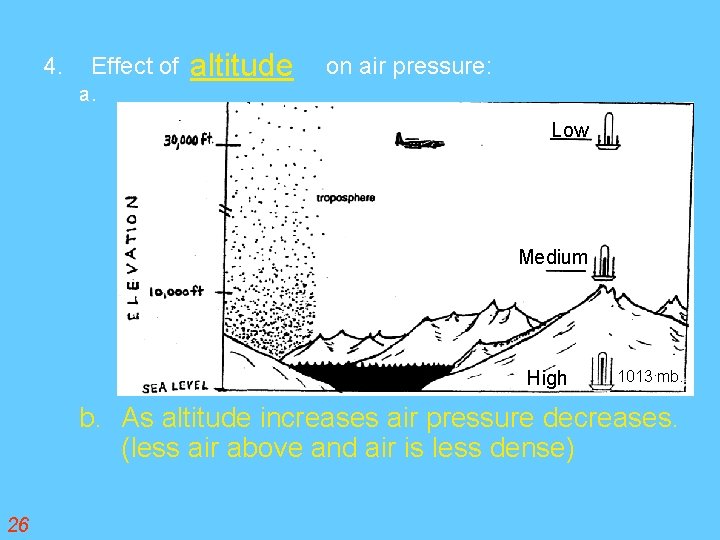 4. Effect of a. altitude on air pressure: Low Medium High 1013 mb. b.