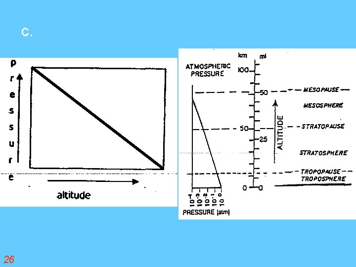 c. 26 