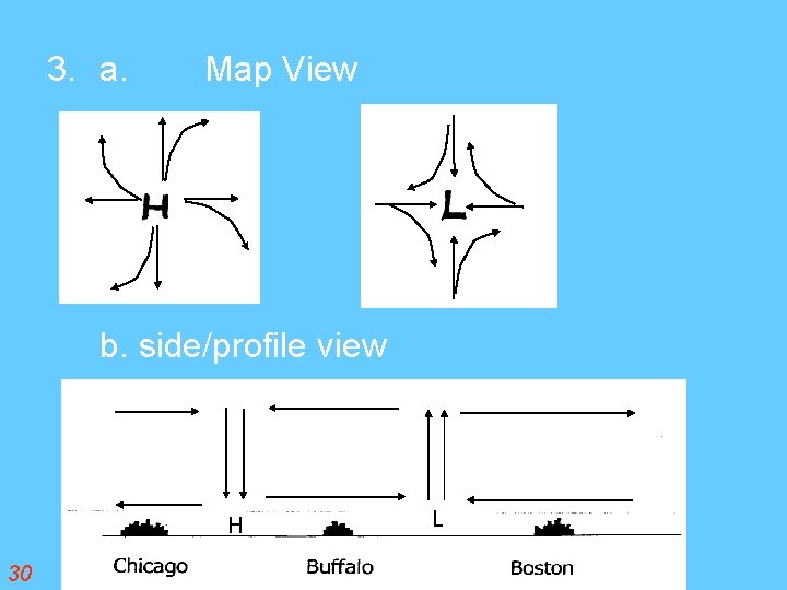 3. a. Map View b. side/profile view H 30 L 