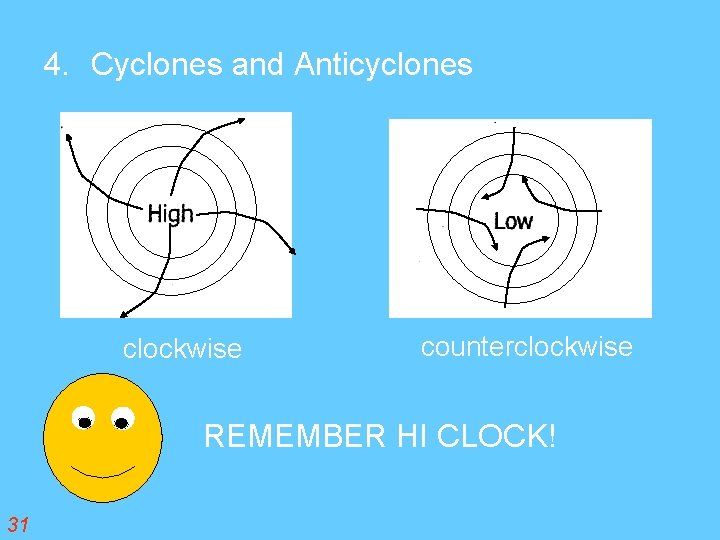 4. Cyclones and Anticyclones clockwise counterclockwise REMEMBER HI CLOCK! 31 