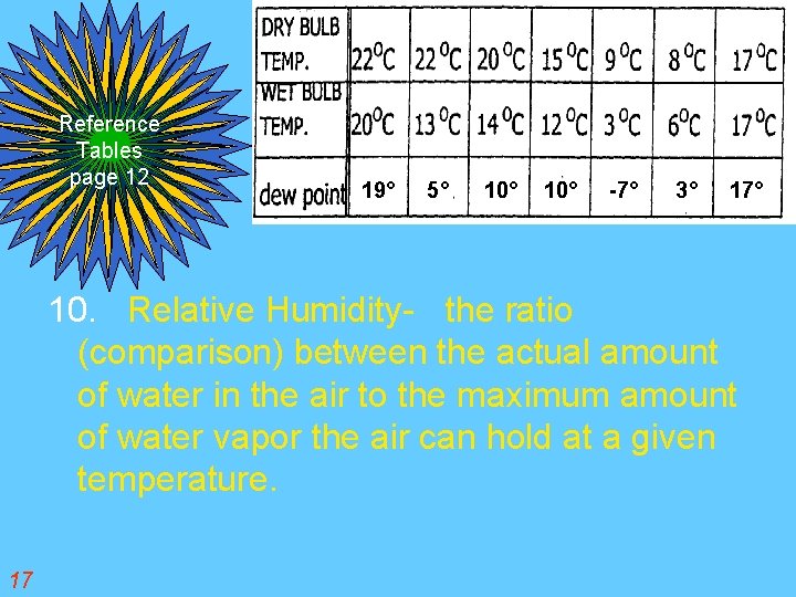 Reference Tables page 12 19° 5° 10° -7° 3° 17° 10. Relative Humidity- the