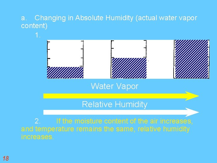 a. Changing in Absolute Humidity (actual water vapor content) 1. Water Vapor Relative Humidity